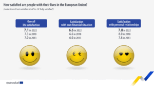 Eurostat